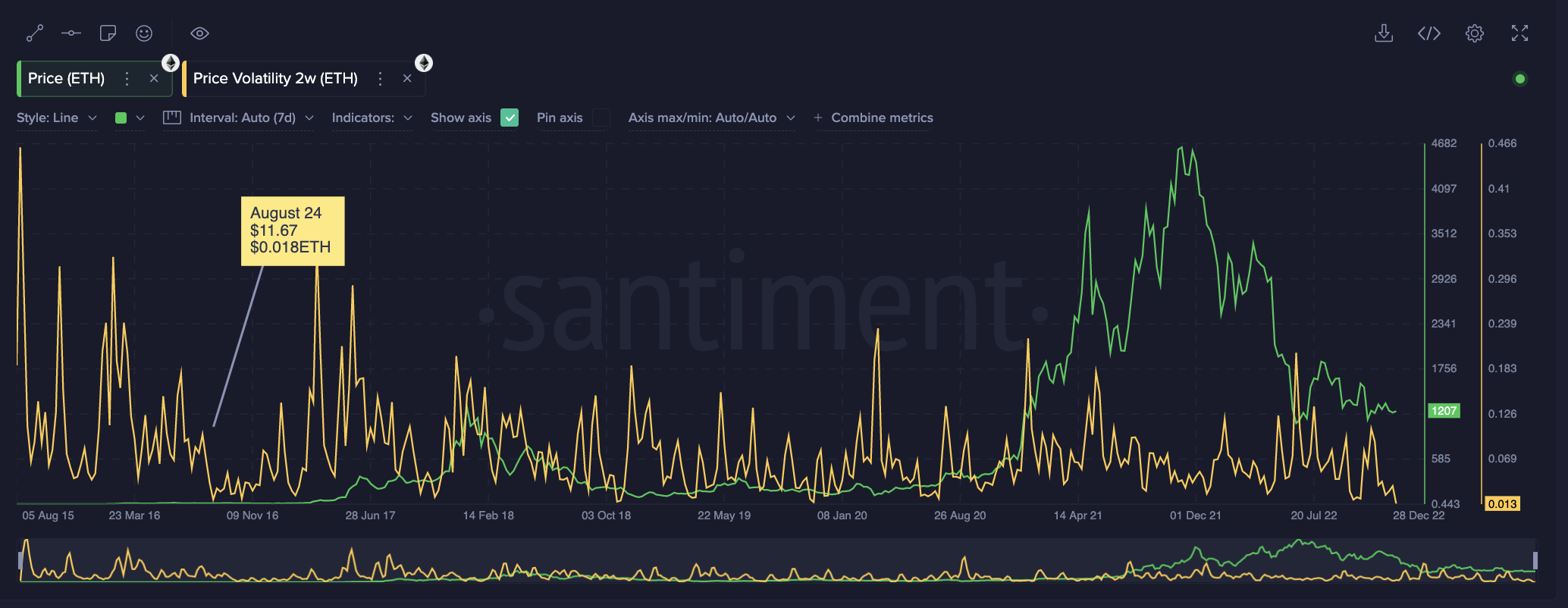 tm/eth/1/3/22