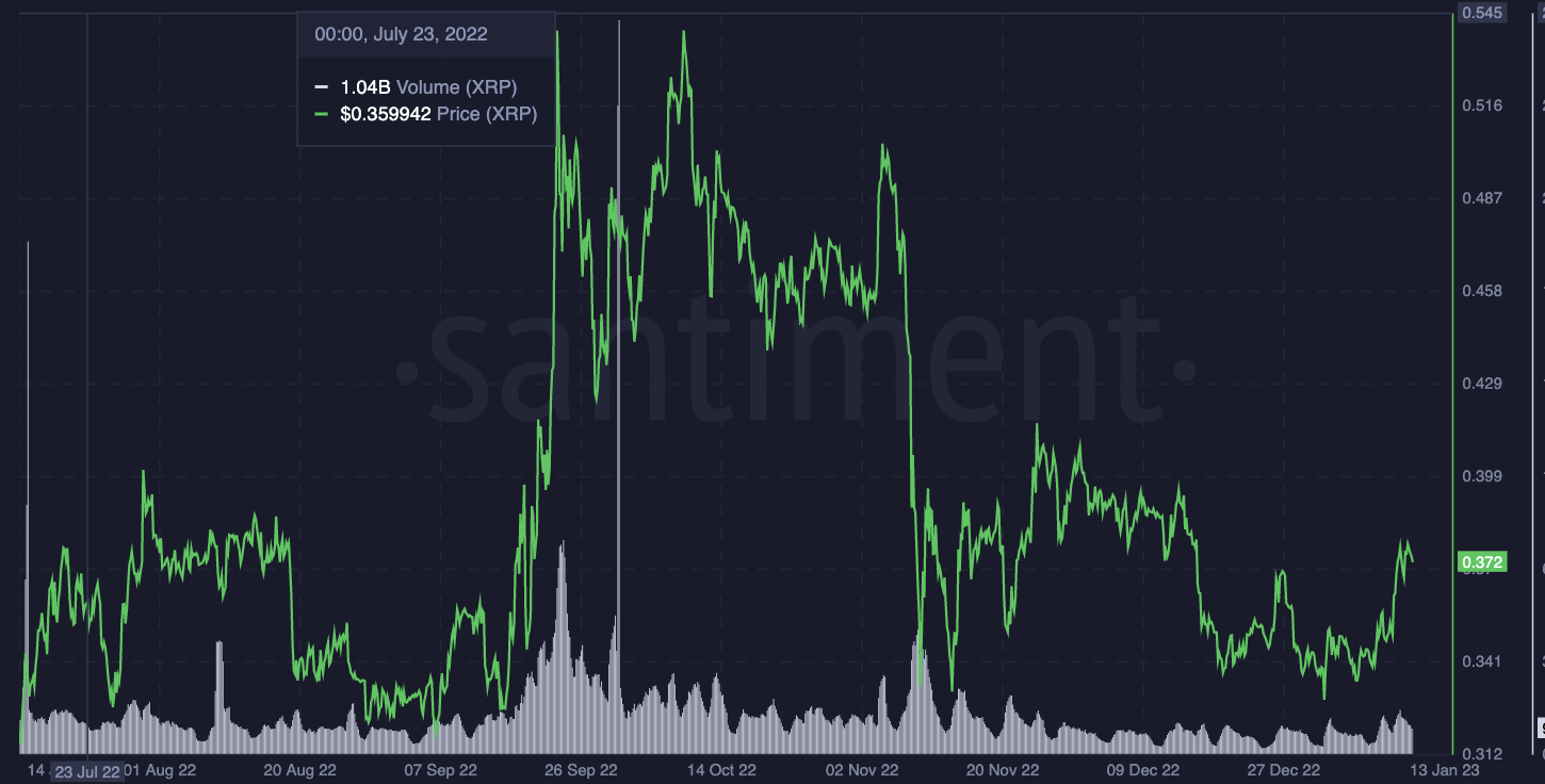 XRP