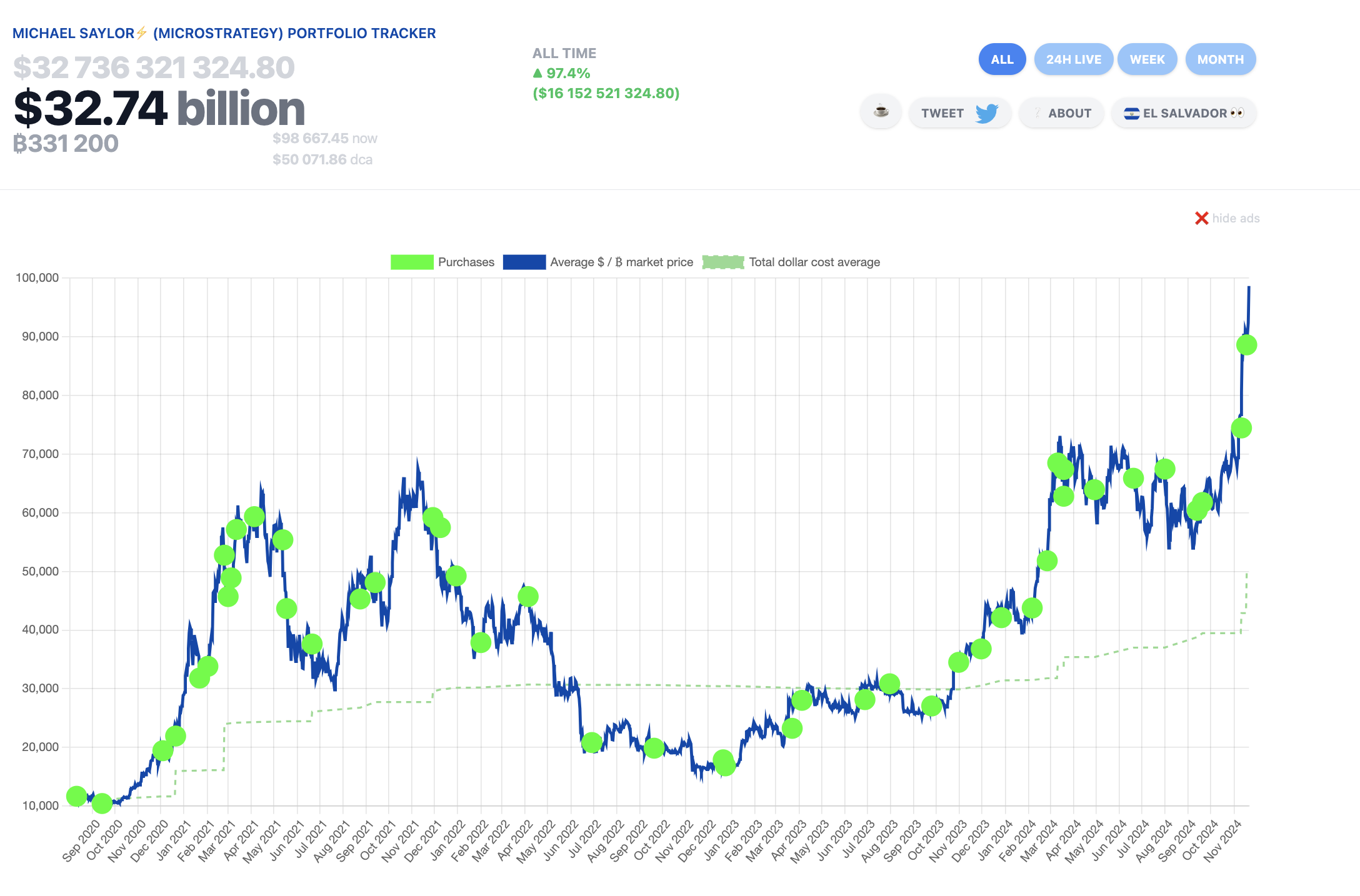 **"Rally delle Criptovalute: Bitcoin e Altcoin in Corsa dopo l'Uscita di Gensler dalla SEC"**