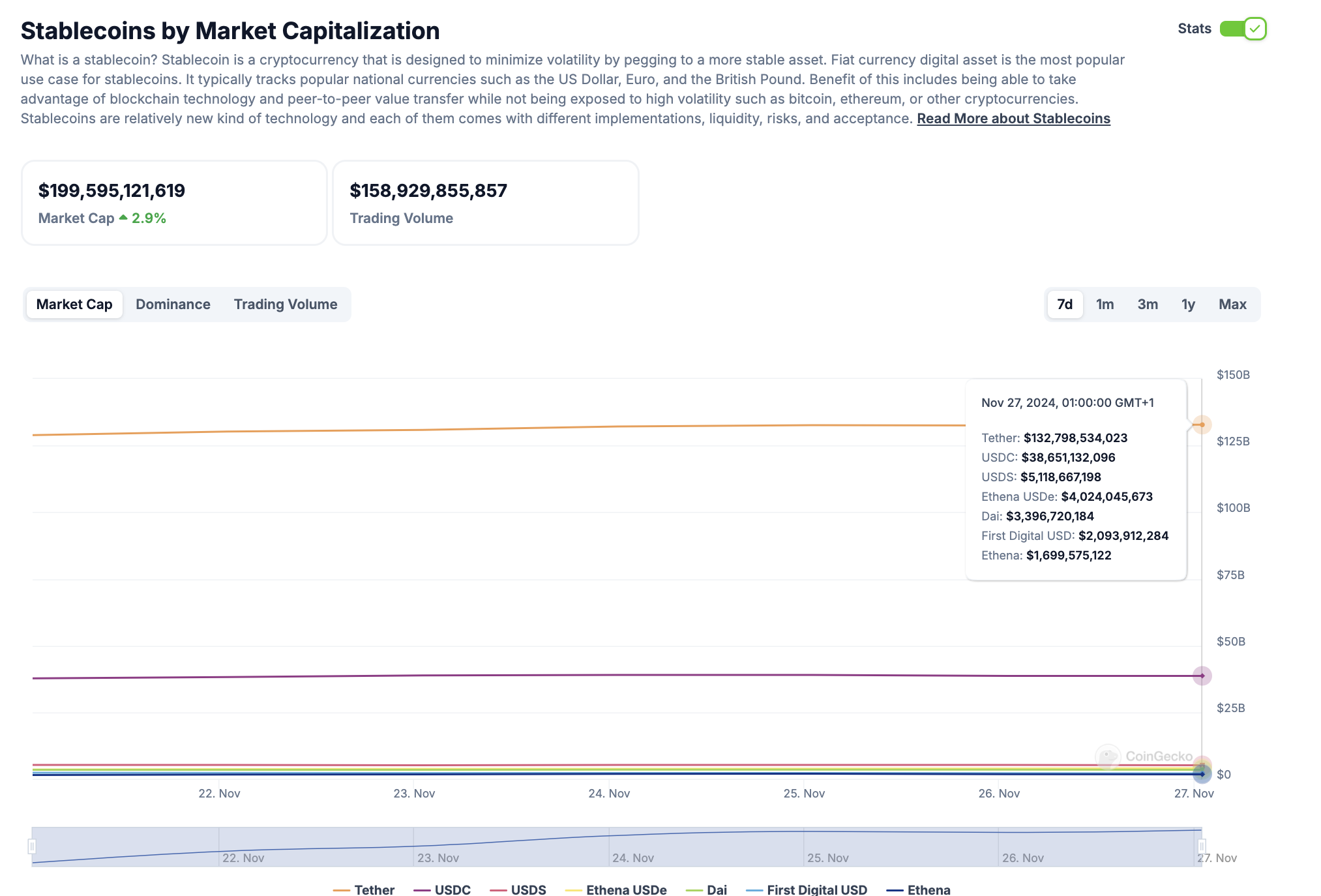 "Criptovalute in Crescita: Novità e Performance nel Mercato Altcoin"