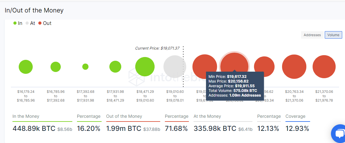 Modèle Bitcoin Iomap