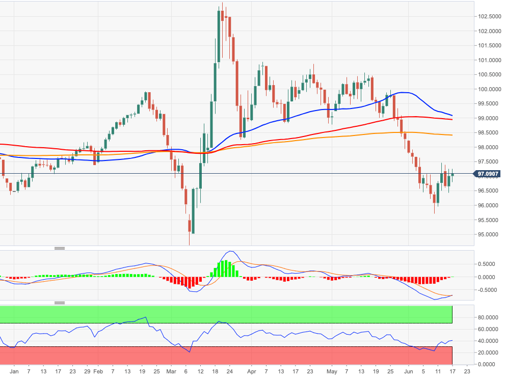 Dxy график