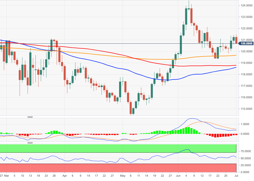 Стратегии торговли по паре EUR JPY.