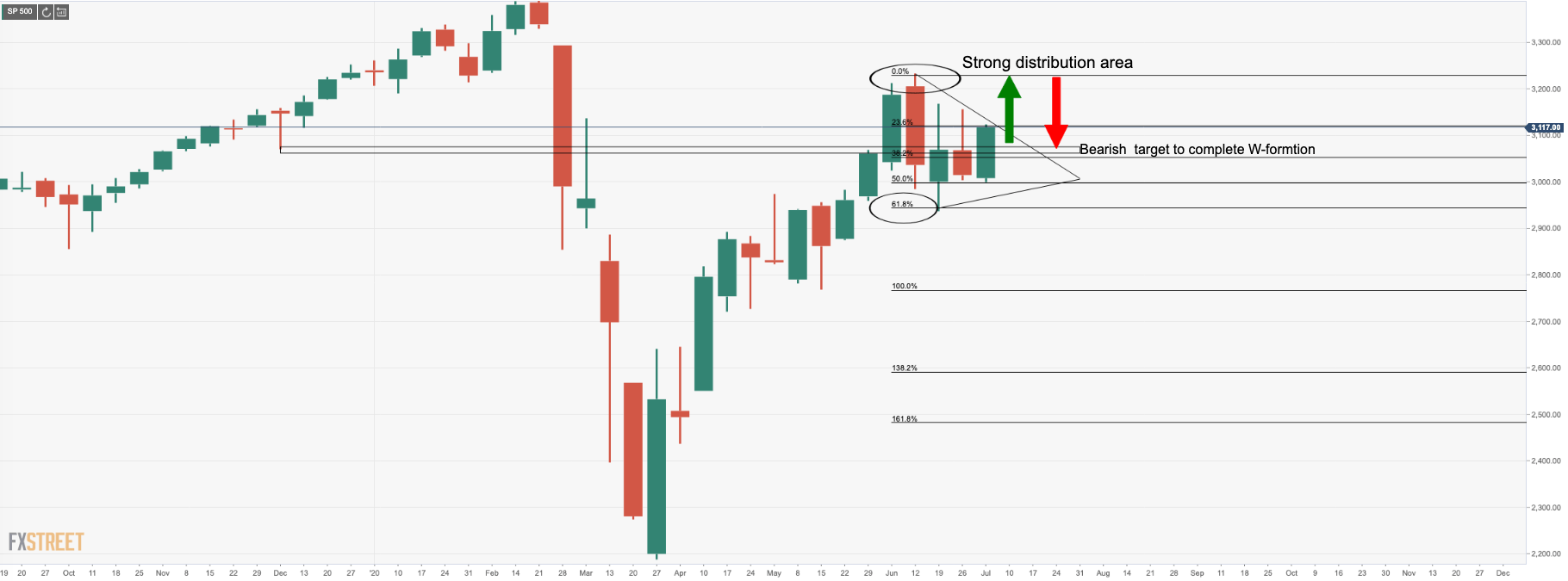 https://editorial.fxstreet.com/miscelaneous/Screenshot 2020-07-01 at 17.14.31-637292421132469875.png