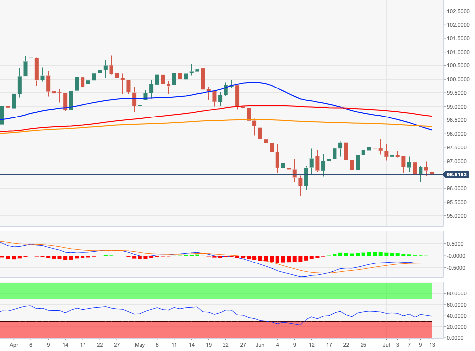 Dxy