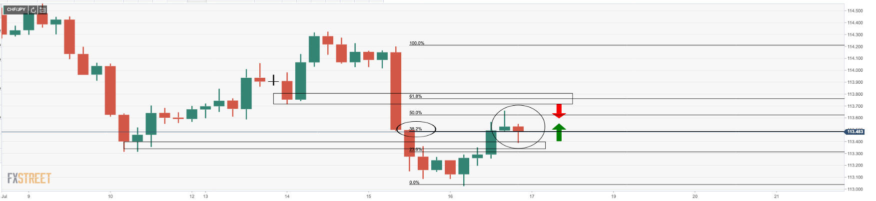 Chf jpy