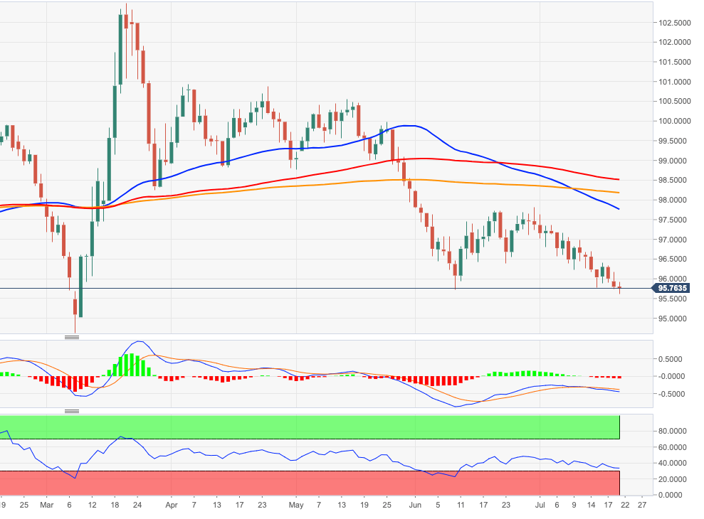 Dxy график. USD Index mt5. Индекс доллара США график. Индекс доллара DXY. DXY по годам.