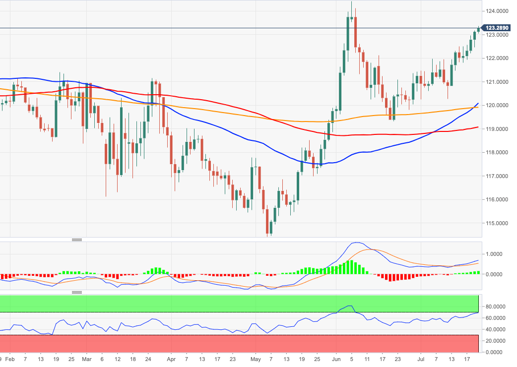 Eur jpy прогноз