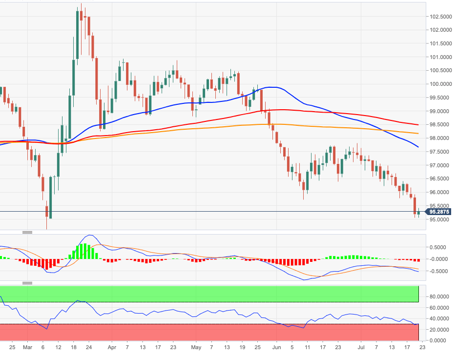 Dxy