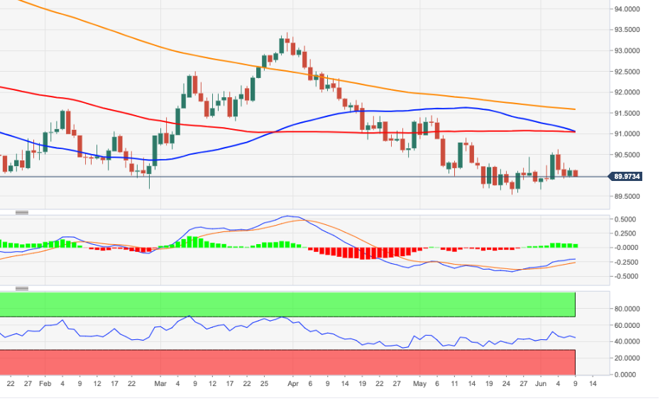 DXY