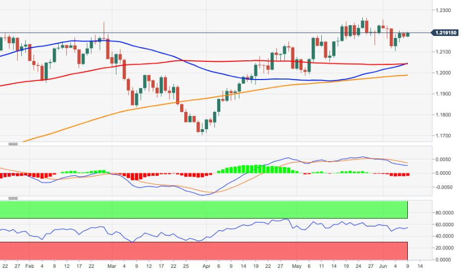 EUR/USD