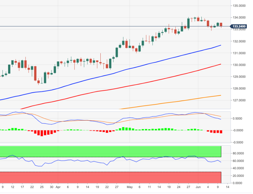 eurjpy