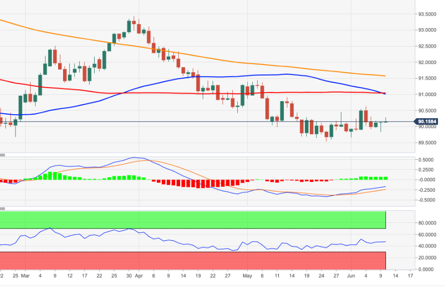 DXY