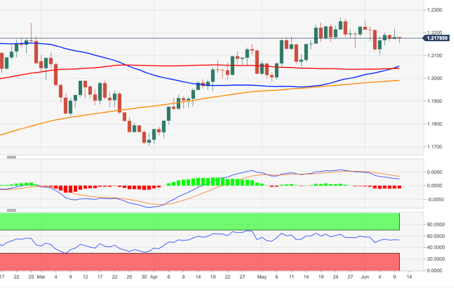 EUR/USD