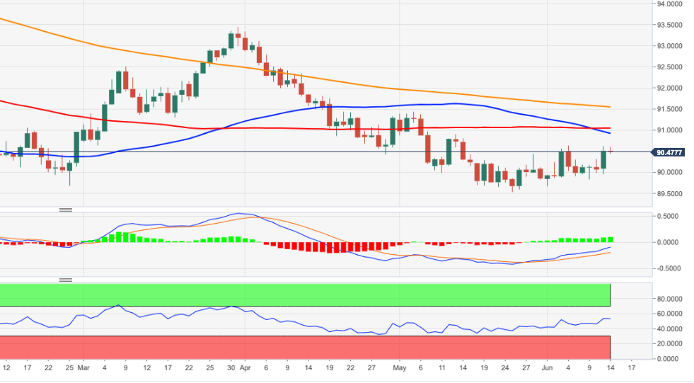 DXY