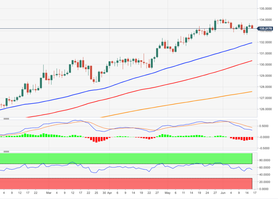 EURJPY