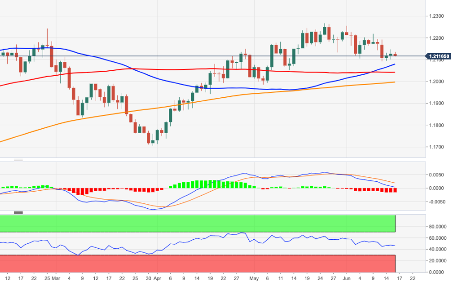 EURUSD