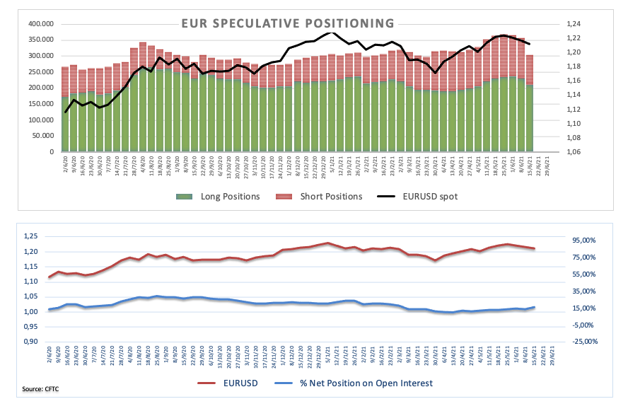 Grafik EUR/USD