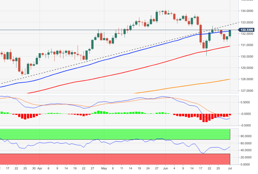 EURJPY