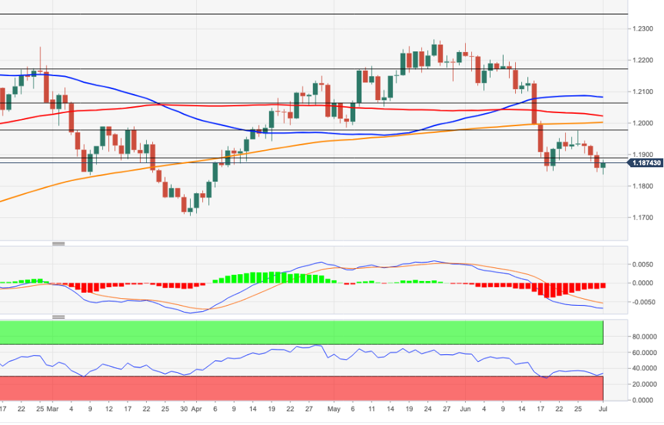 EURUSD