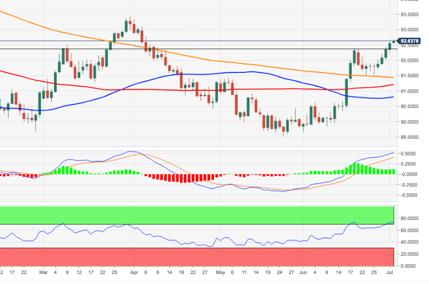 DXY