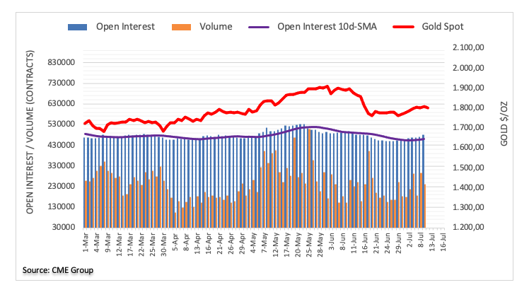 CME group