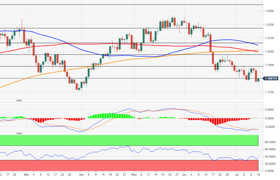 EURUSD