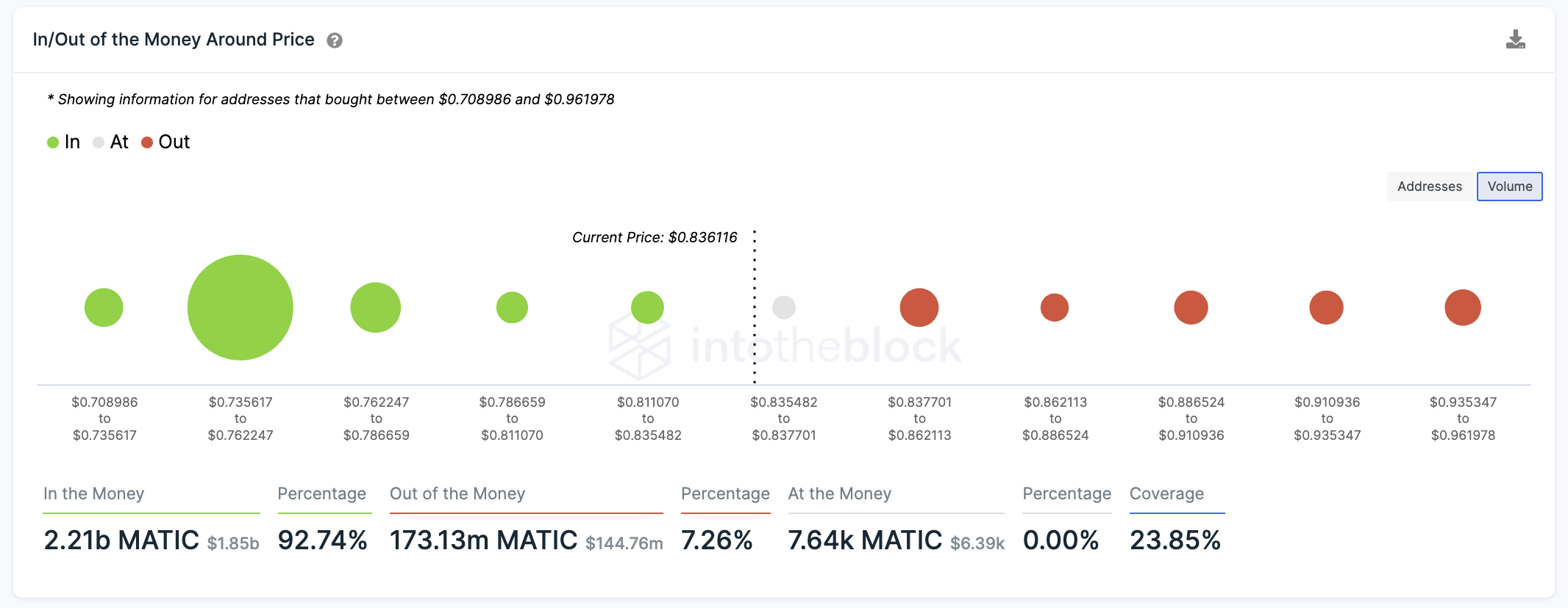 Screenshot%202021 07 18%20at%2011.16.28%20AM 637621773485170257 - تحلیل تکنیکال پالی‌گان(MATIC)؛ یک شنبه 27 تیر