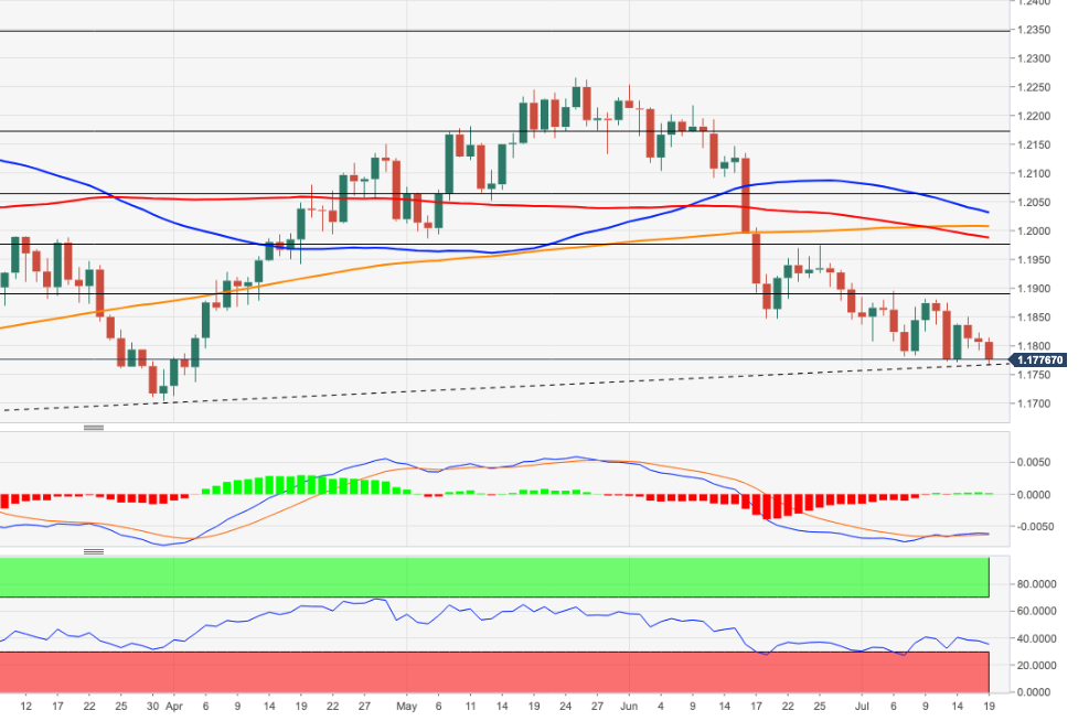 EURUSD
