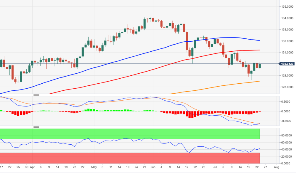 EURJPY