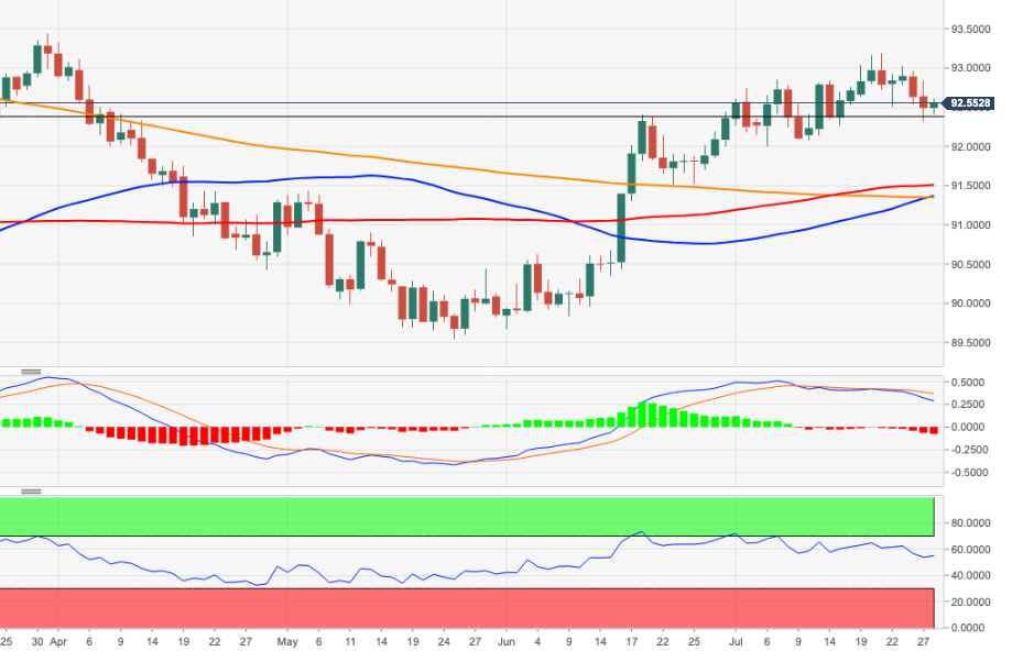 DXY
