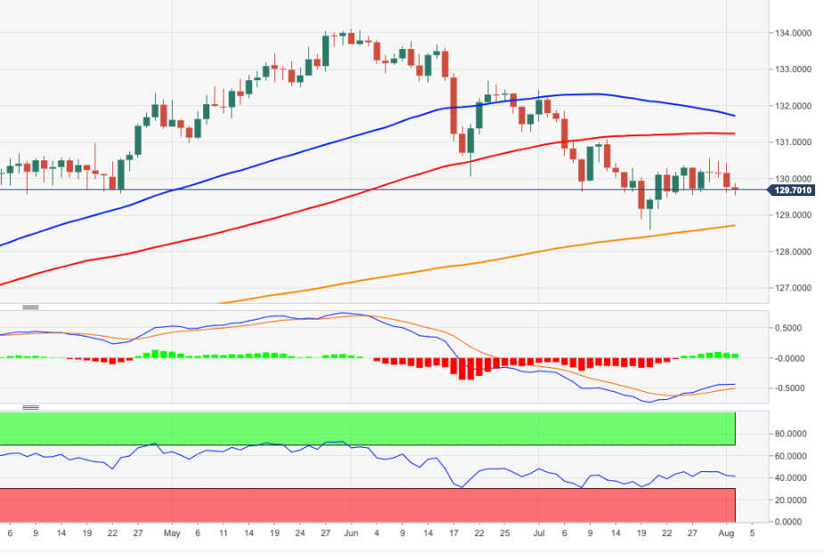 EURJPY