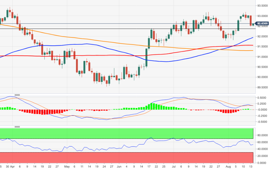 DXY
