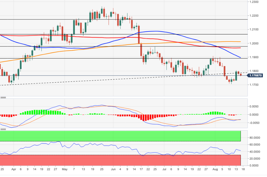 EURUSD