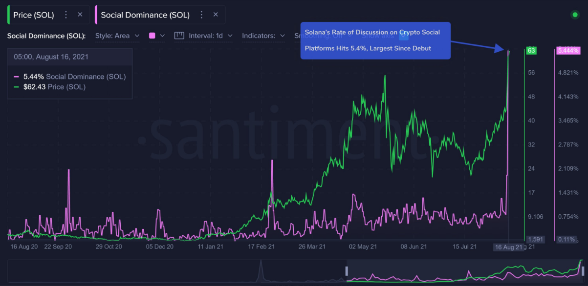 solana live coin watch