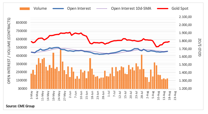Pablo Piovano CME group