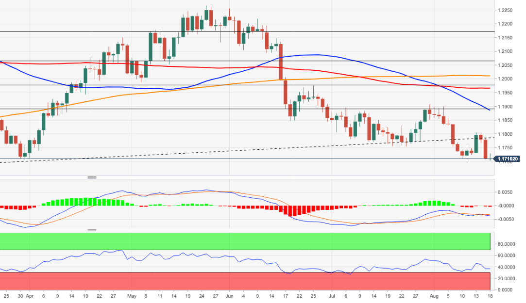 EURUSD