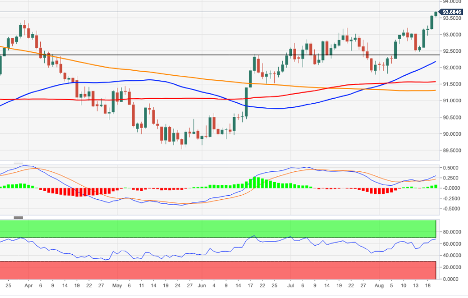 DXY