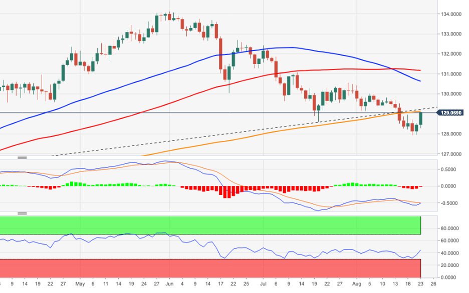 EURJPY