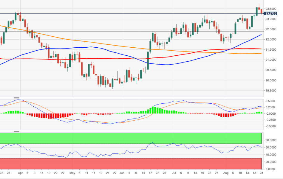 DXY