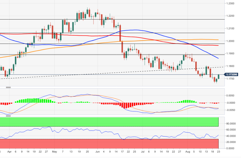 EURUSD