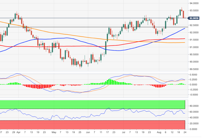 DXY