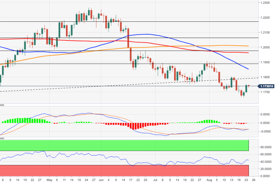 EURUSD
