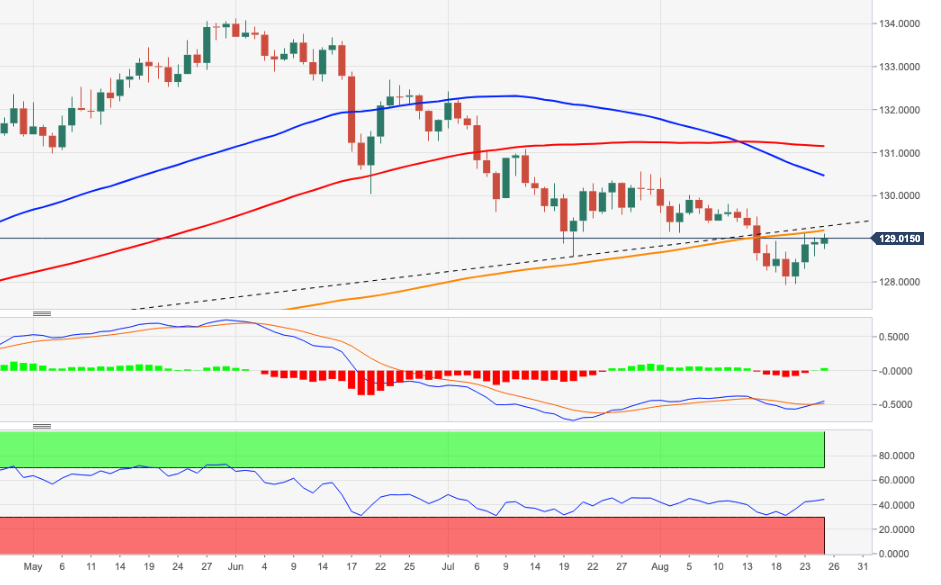 EURJPY