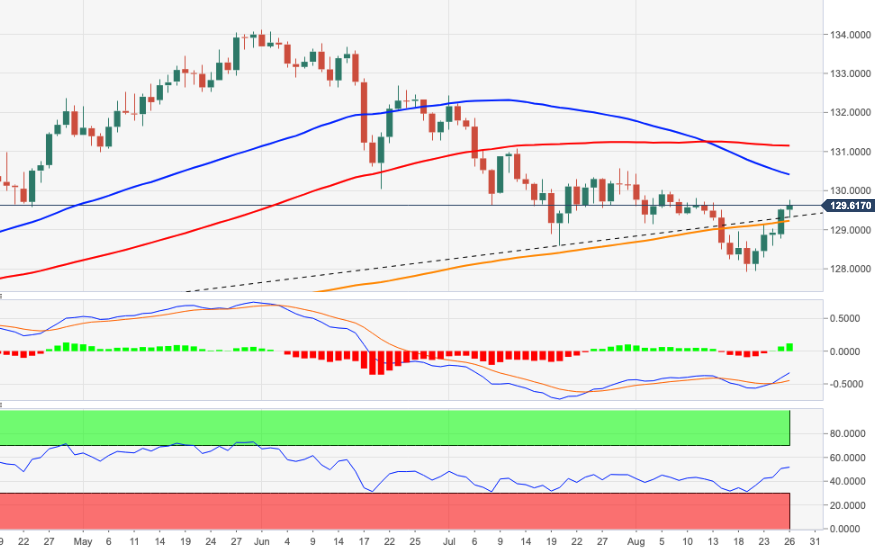 EURJPY
