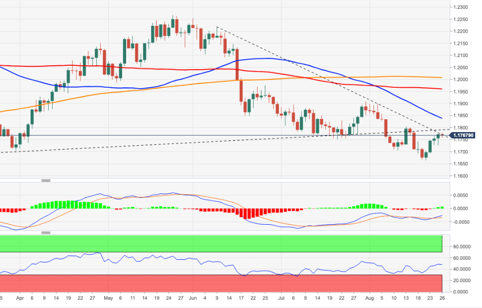 EURUSD
