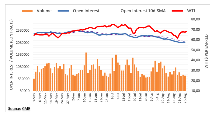 open interest