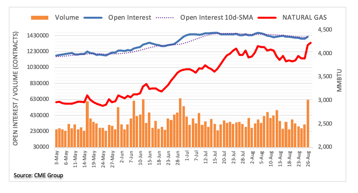 open interest