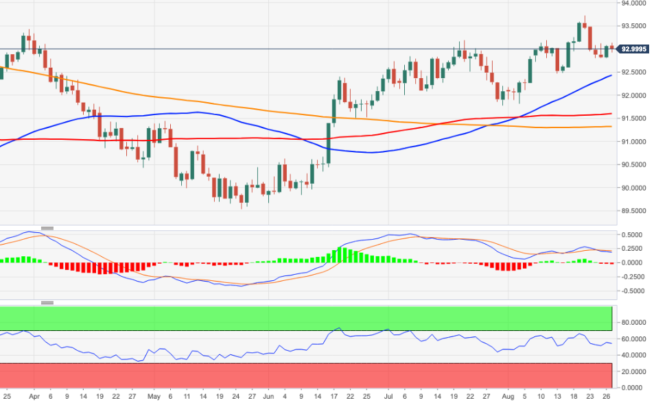 DXY