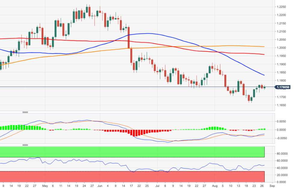 EURUSD